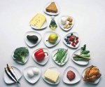 Таблица калорийности основных продуктов